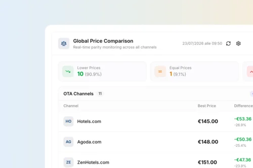 Un RMS con agente IA? Brainy presenta Eddie. Dashboard di confronto prezzi con canali OTA e differenze tariffarie