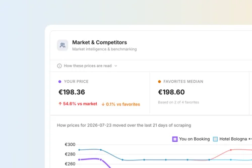 Un RMS con agente IA? Brainy presenta Eddie. Dashboard Market & Competitors con confronto prezzi e grafico delle tariffe