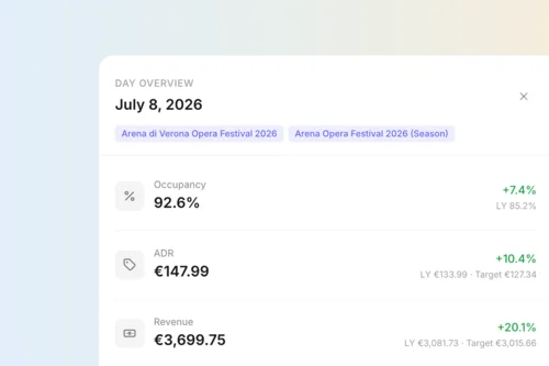 The Agentic Revenue Management for hotels that does the work | Brainy RMS Day overview for July 8, 2026 showing occupancy, ADR and revenue