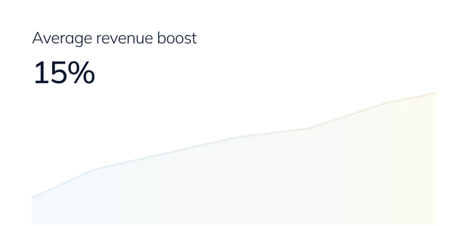 Rising chart showing a 15% average revenue boost