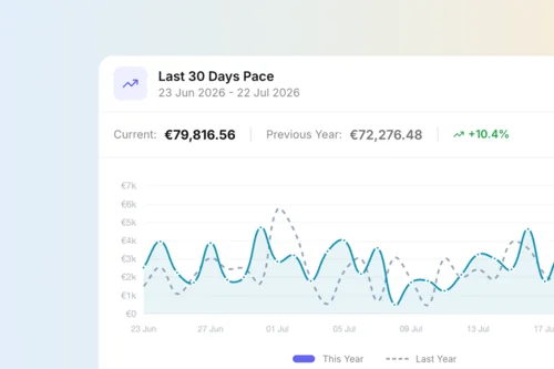 The Agentic Revenue Management for hotels that does the work | Brainy RMS Last 30 days pace chart comparing this year with last year