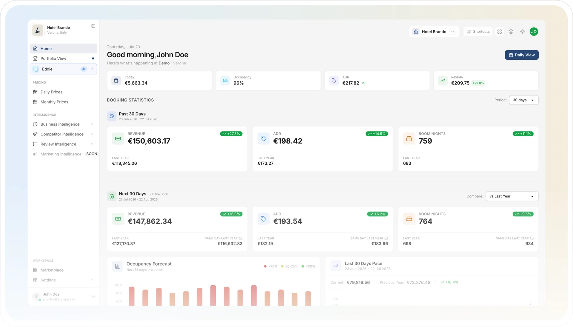 The Agentic Revenue Management for hotels that does the work | Brainy RMS Hotel management dashboard showing booking statistics, revenue and charts